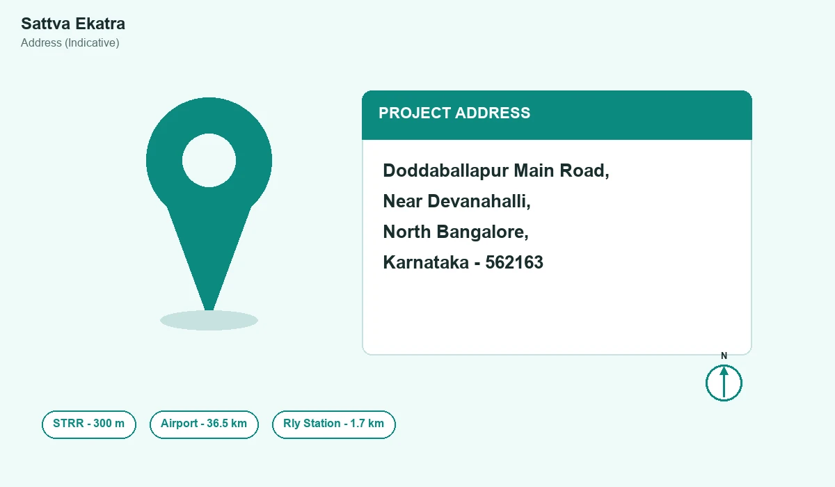 Sattva Ekatra Address