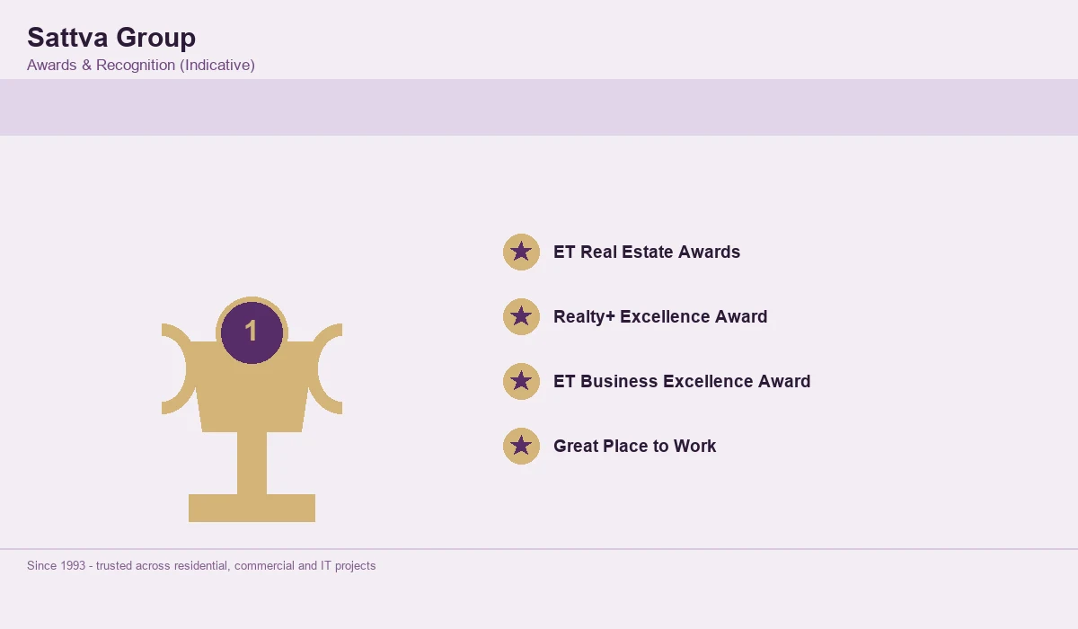 Sattva Group Awards