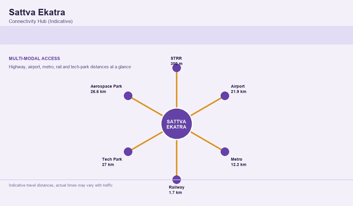 Sattva Ekatra Connectivity