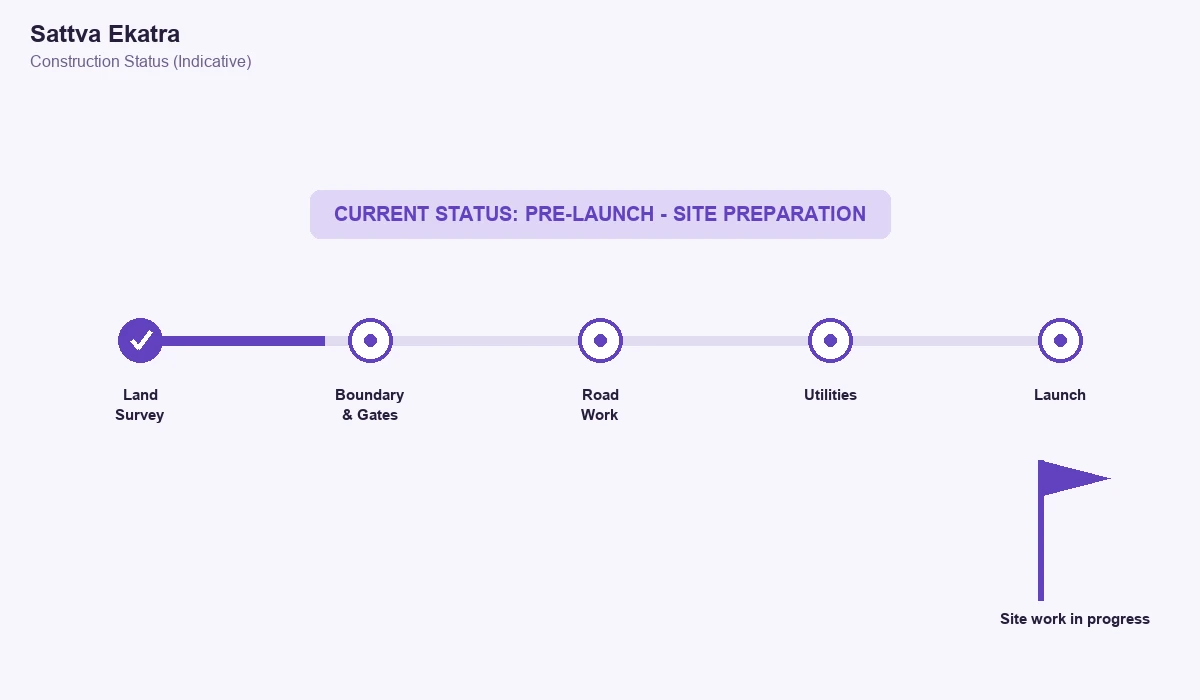 Sattva Ekatra Construction Status