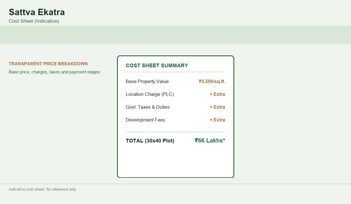 Sattva Ekatra Cost Sheet