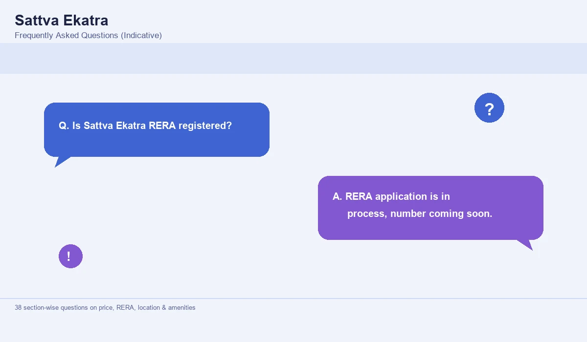 Sattva Ekatra FAQs