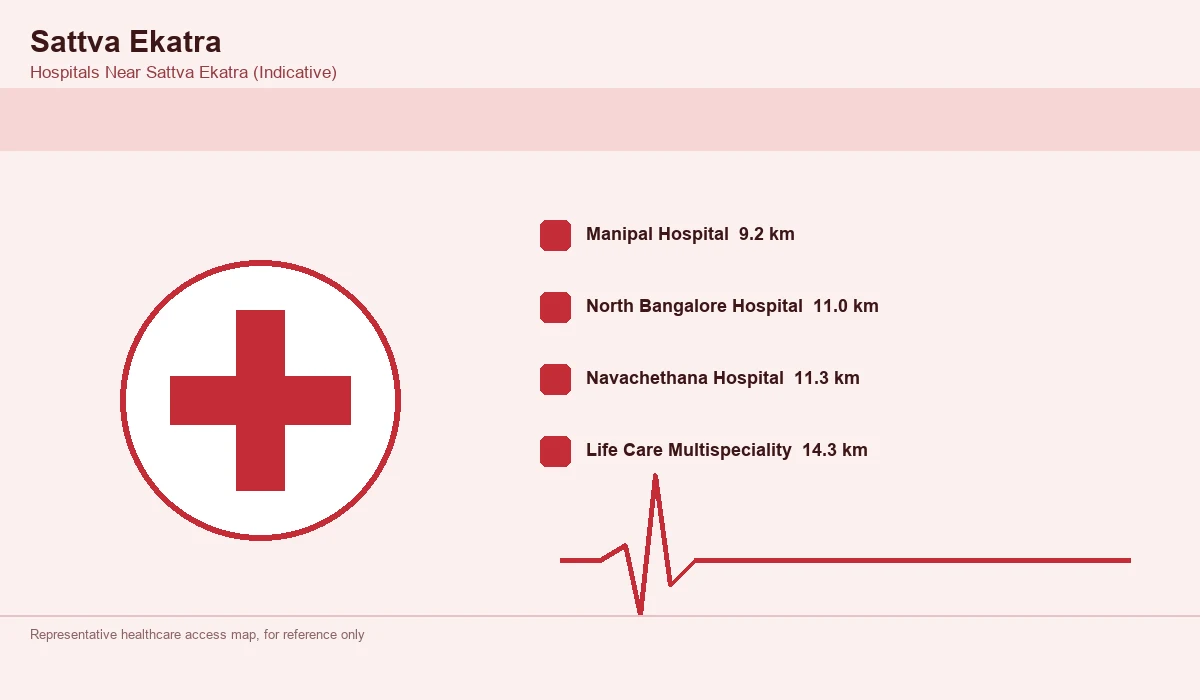 Sattva Ekatra Hospitals