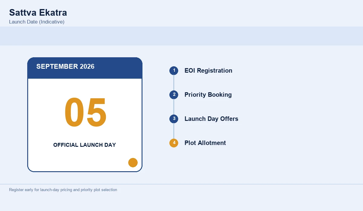 Sattva Ekatra Launch Date
