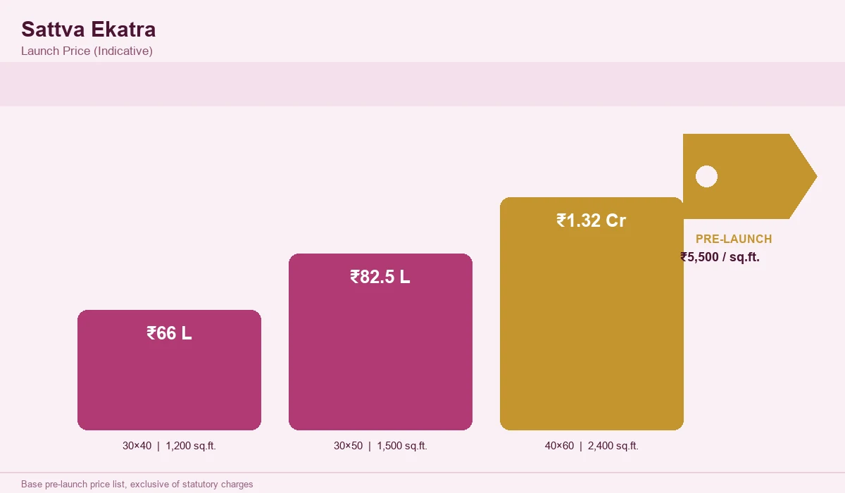 Sattva Ekatra Launch Price