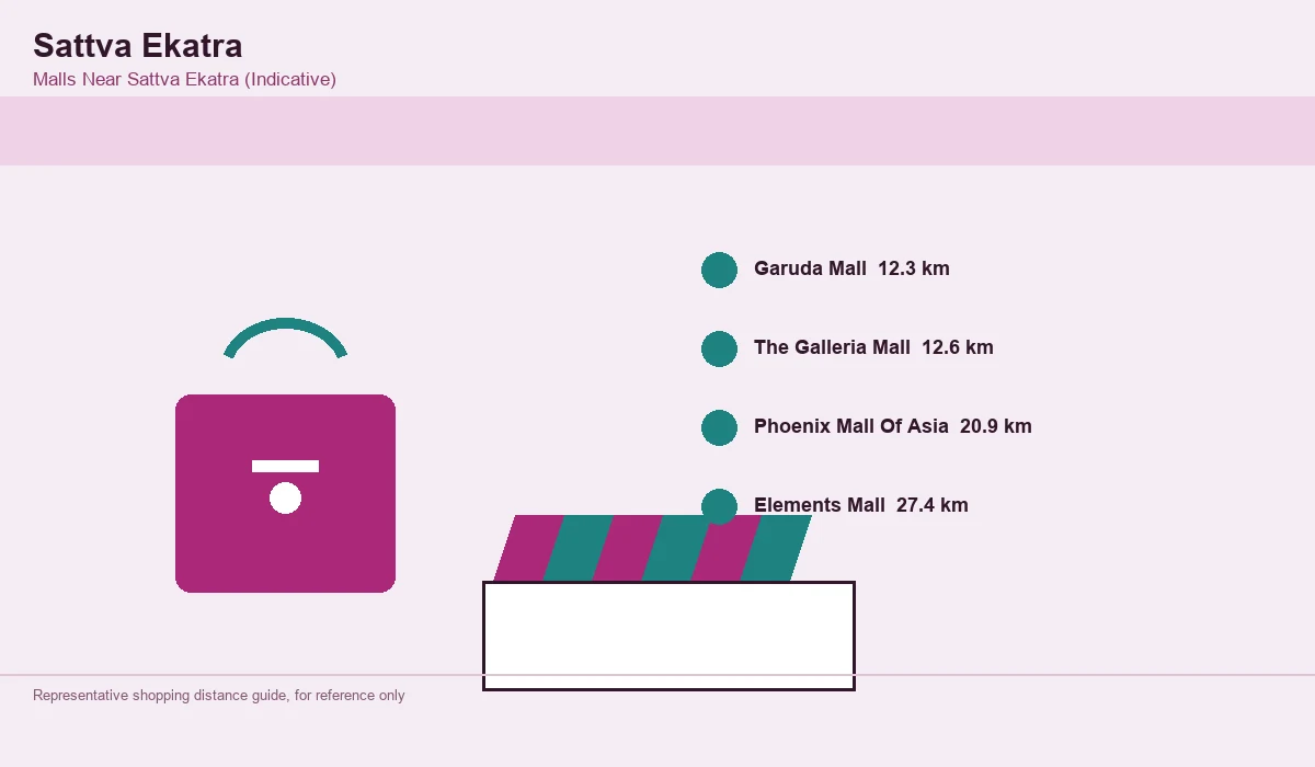 Sattva Ekatra Malls