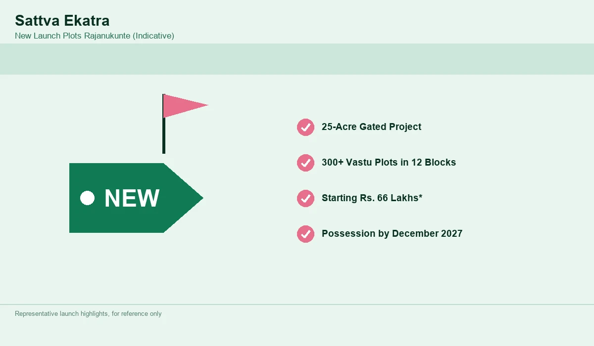 New Launch Plots Rajanukunte