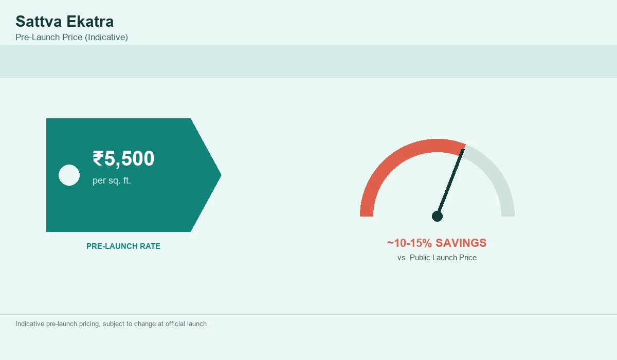 Sattva Ekatra Pre Launch Price