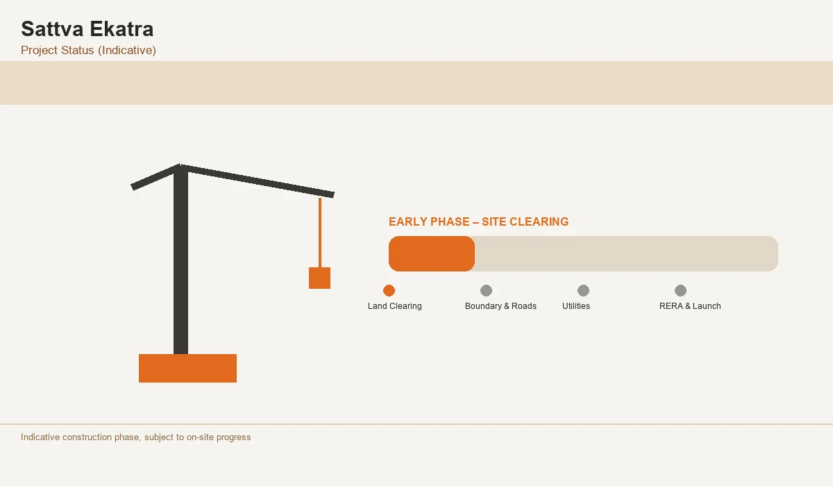 Sattva Ekatra Project Status