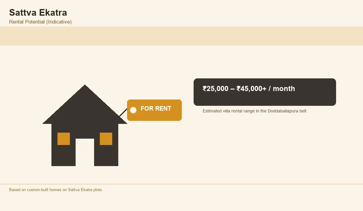 Sattva Ekatra Plots Rent