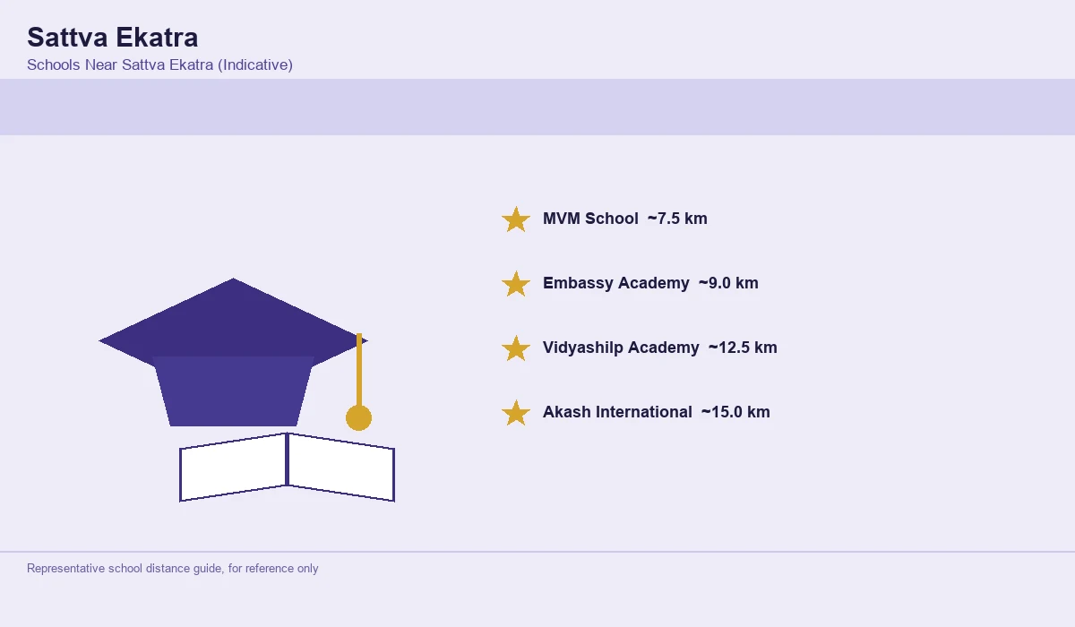 Sattva Ekatra Schools